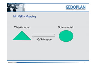 Mit O/R - Mapping


Objektmodell                     Datenmodell



                    O/R-Mapper




                                               9
 