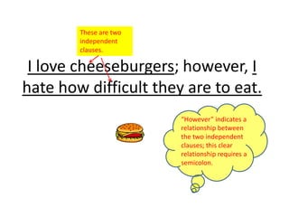 These are two
        independent
        clauses.

 I love cheeseburgers; however, I
hate how difficult they are to eat.
                        “However” indicates a
                        relationship between
                        the two independent
                        clauses; this clear
                        relationship requires a
                        semicolon.
 