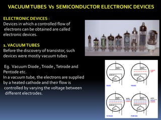Semiconcuctor devices introduction | PPTX