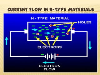 Semiconductor | PPTX