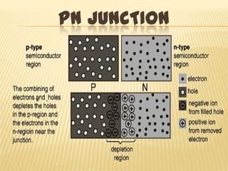 Semiconductor | PPTX