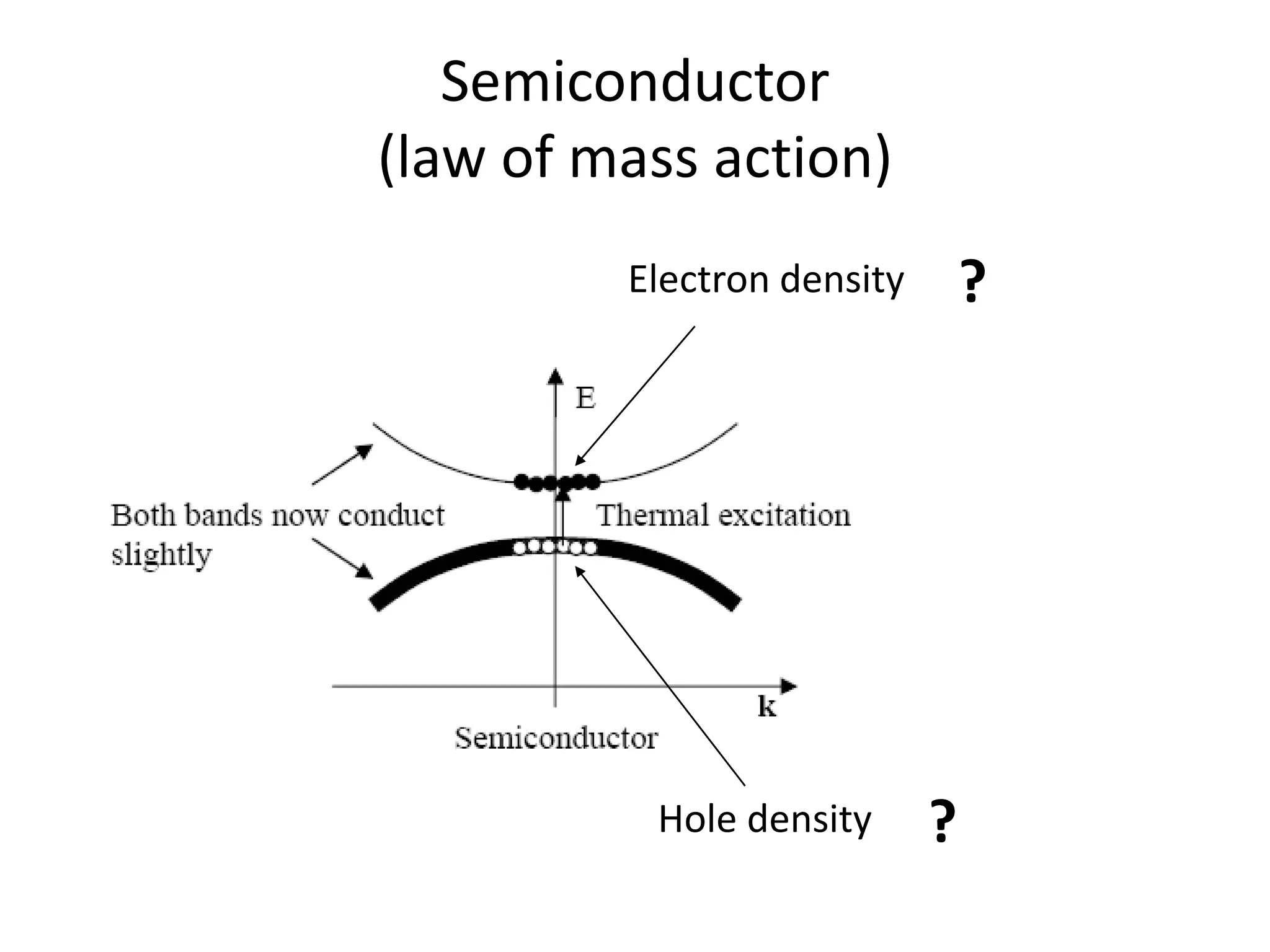 Semiconductor
(law of mass action)
Electron density
Hole density
?
?
 