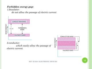 Semiconductor | PPT