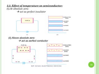 18
KIT- EC6201 ELECTRONIC DEVICES
3.3. Effect of temperature on semiconductor:
(i).At absolute zero:
 act as perfect insulator
(ii).Above absolute zero:
 act as perfect conductor
 