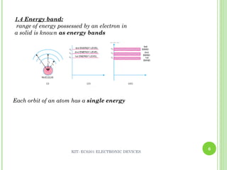 Semiconductor | PPT