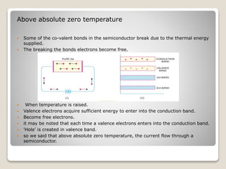 Above absolute zero temperature
 Some of the co-valent bonds in the semiconductor break due to the thermal energy
supplied.
 The breaking the bonds electrons become free.
 When temperature is raised.
 Valence electrons acquire sufficient energy to enter into the conduction band.
 Become free electrons.
 it may be noted that each time a valence electrons enters into the conduction band.
 'Hole' is created in valence band.
 so we said that above absolute zero temperature, the current flow through a
semiconductor.
 