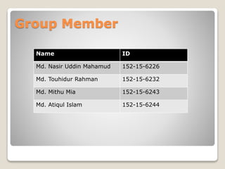 Group Member
Name ID
Md. Nasir Uddin Mahamud 152-15-6226
Md. Touhidur Rahman 152-15-6232
Md. Mithu Mia 152-15-6243
Md. Atiqul Islam 152-15-6244
 