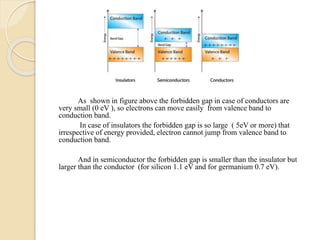 As shown in figure above the forbidden gap in case of conductors are
very small (0 eV ), so electrons can move easily from valence band to
conduction band.
In case of insulators the forbidden gap is so large ( 5eV or more) that
irrespective of energy provided, electron cannot jump from valence band to
conduction band.
And in semiconductor the forbidden gap is smaller than the insulator but
larger than the conductor (for silicon 1.1 eV and for germanium 0.7 eV).
 