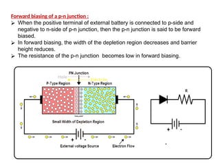 semiconductor.pptx class 12 physics chapter name semi conductors | PPTX