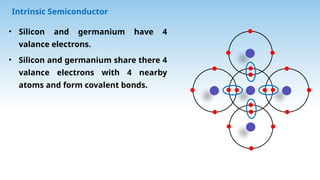 semiconductor class 12th physics 2026.pptx