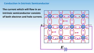 semiconductor class 12th physics 2026.pptx