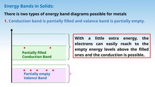 semiconductor class 12th physics 2026.pptx