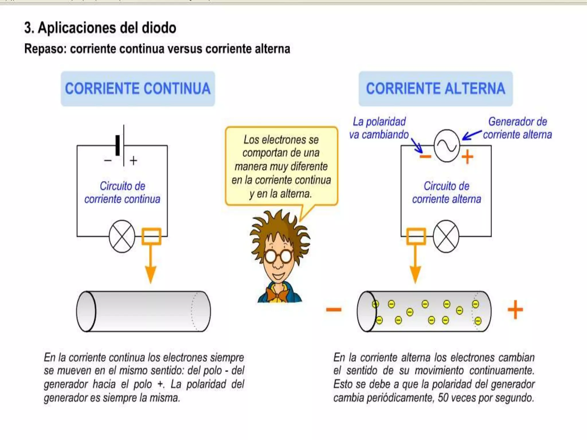 Semiconductor diodo | PPT