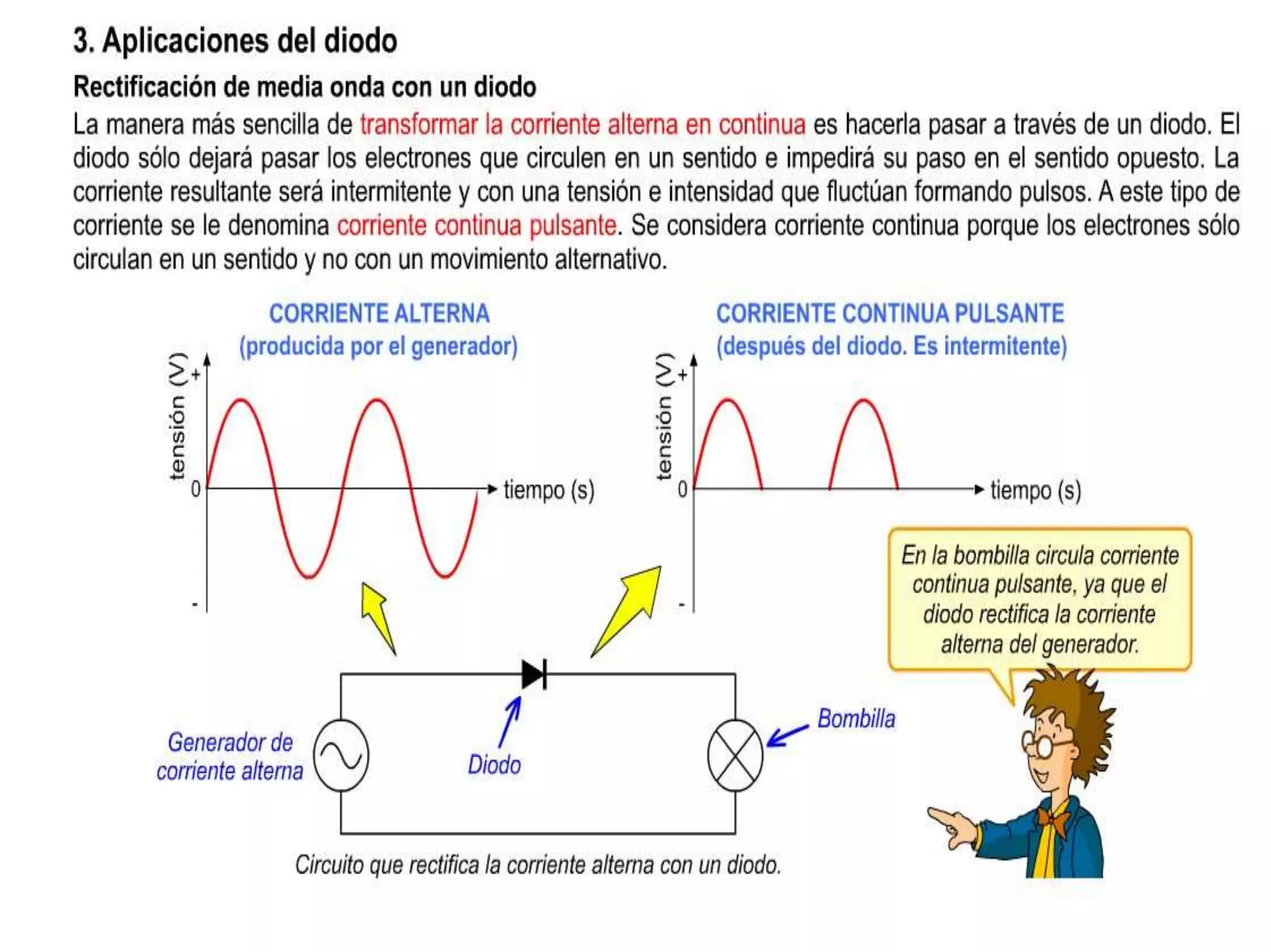 Semiconductor diodo | PPT