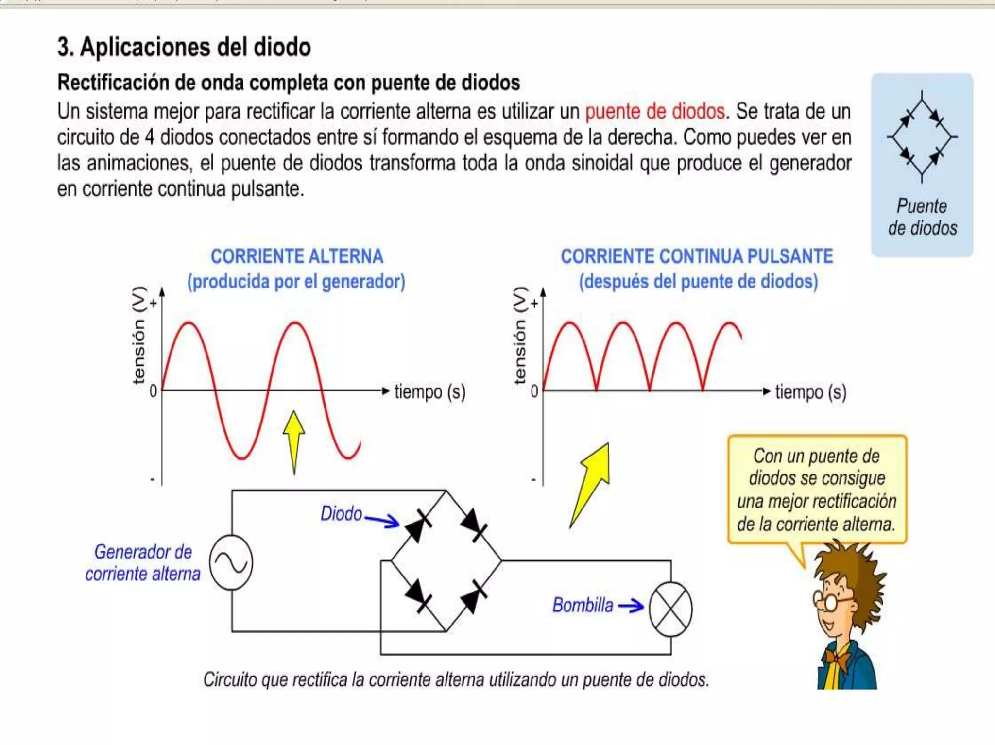 Semiconductor diodo | PPT