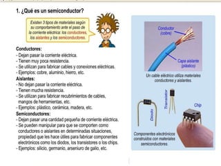 Semiconductor diodo | PPTX