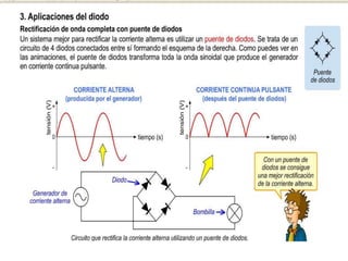 Semiconductor diodo | PPTX