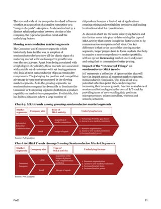 Evolving landscape of technology deals: Semiconductor Industry | PDF