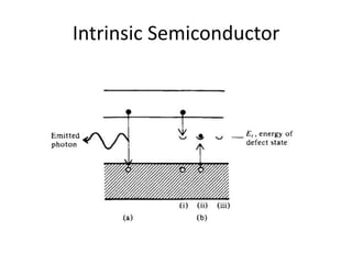 Intrinsic Semiconductor
 