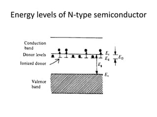 Energy levels of N-type semiconductor
 