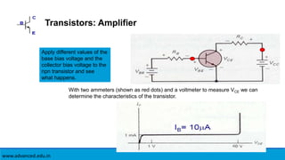 Transistors: Amplifier
Apply different values of the
base bias voltage and the
collector bias voltage to the
npn transistor and see
what happens.
With two ammeters (shown as red dots) and a voltmeter to measure VCE we can
determine the characteristics of the transistor.
www.advanced.edu.in
 
