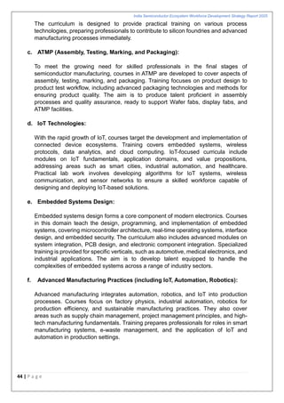 India Semiconductor Ecosystem Workforce Development Strategy Report ...