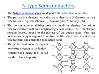 Basics of semiconductor ( important for sem exams) | PDF
