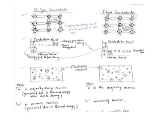 Basics of semiconductor ( important for sem exams) | PDF