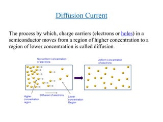 Basics of semiconductor ( important for sem exams) | PDF