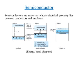 Basics of semiconductor ( important for sem exams) | PDF