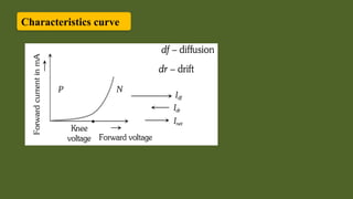 Semiconductor_class 12_physics_CBSE .pptx