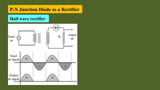 Semiconductor_class 12_physics_CBSE .pptx