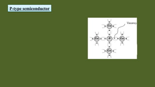 Semiconductor_class 12_physics_CBSE .pptx