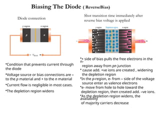 Semiconductor and diode theory and application.pptx
