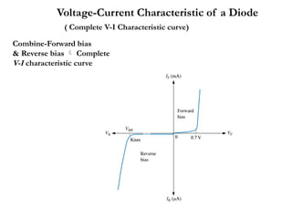 Semiconductor and diode theory and application.pptx