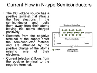 Semiconductor optoelectronic materials | PPT