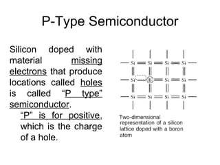Semiconductor optoelectronic materials | PPT