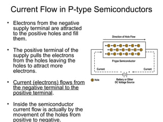 Semiconductor optoelectronic materials | PPT