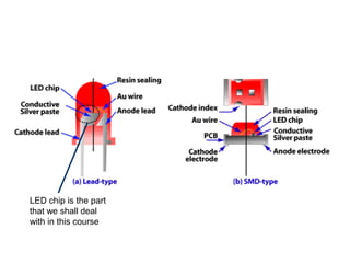 Semiconductor optoelectronic materials | PPT