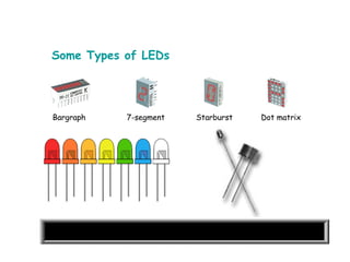 Some Types of LEDs 
Bargraph 7-segment Starburst Dot matrix 
 