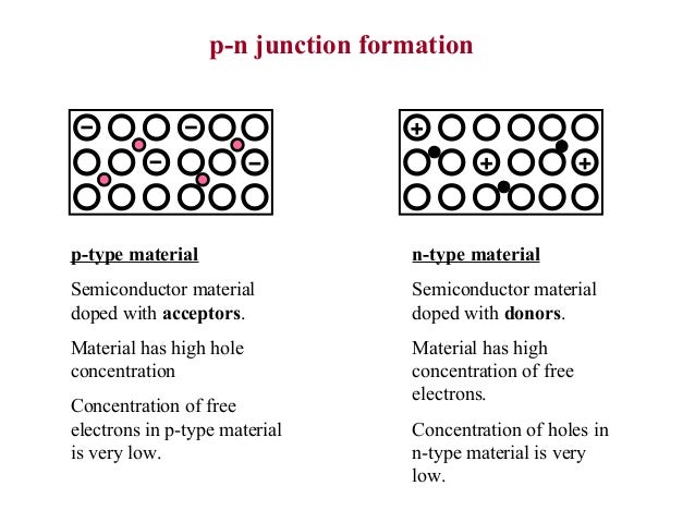 n semiconductor material materials optoelectronic Semiconductor n semiconductor material materials optoelectronic Semiconductor