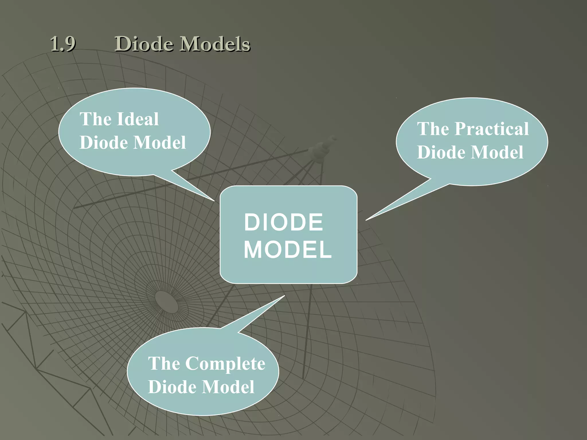 DIODE
MODEL
The Ideal
Diode Model
The Complete
Diode Model
The Practical
Diode Model
1.91.9 Diode ModelsDiode Models
 
