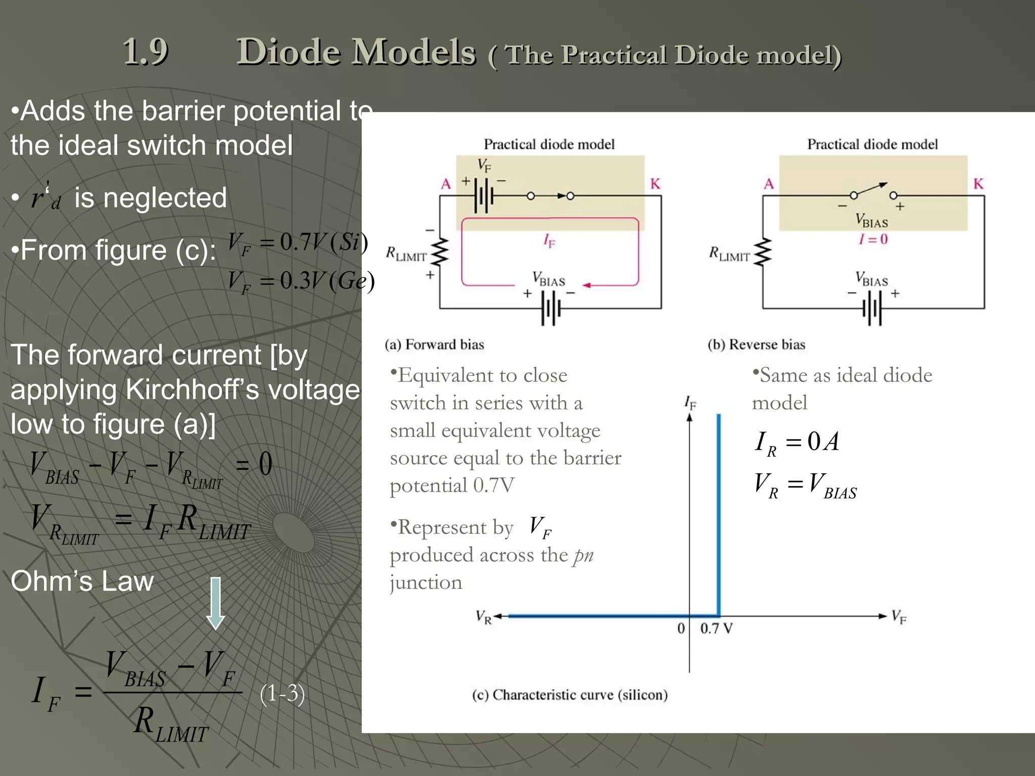 •Adds the barrier potential to
the ideal switch model
• ‘ is neglected
•From figure (c):
The forward current [by
applying Kirchhoff’s voltage
low to figure (a)]
Ohm’s Law
dr'
•Equivalent to close
switch in series with a
small equivalent voltage
source equal to the barrier
potential 0.7V
•Represent by
produced across the pn
junction
FV
•Same as ideal diode
model
)(3.0
)(7.0
GeVV
SiVV
F
F
=
=
0=−− LIMITRFBIAS VVV
LIMITFR RIV LIMIT
=
LIMIT
FBIAS
F
R
VV
I
−
=
BIASR
R
VV
AI
=
= 0
(1-3)
1.91.9 Diode ModelsDiode Models ( The Practical Diode model)( The Practical Diode model)
 
