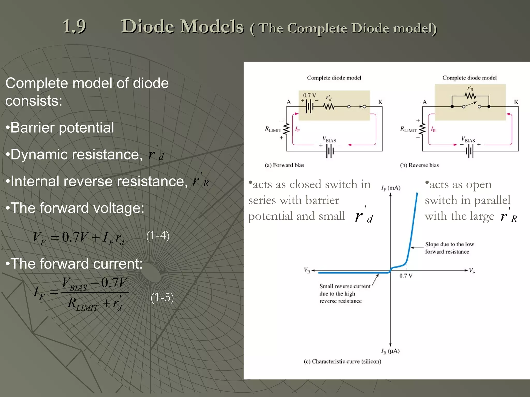 Complete model of diode
consists:
•Barrier potential
•Dynamic resistance,
•Internal reverse resistance,
•The forward voltage:
•The forward current:
dr'
Rr'
•acts as closed switch in
series with barrier
potential and small dr'
Rr'
•acts as open
switch in parallel
with the large
'
7.0 dFF rIVV +=
'
7.0
dLIMIT
BIAS
F
rR
VV
I
+
−
=
(1-4)
(1-5)
1.91.9 Diode ModelsDiode Models ( The Complete Diode model)( The Complete Diode model)
 