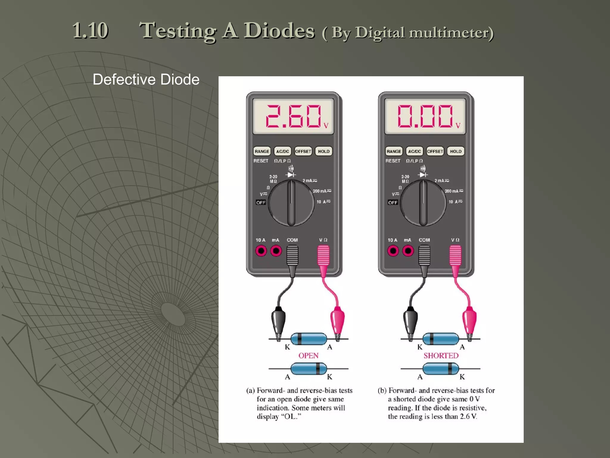 Defective Diode
1.101.10 Testing A DiodesTesting A Diodes ( By Digital multimeter)( By Digital multimeter)
 