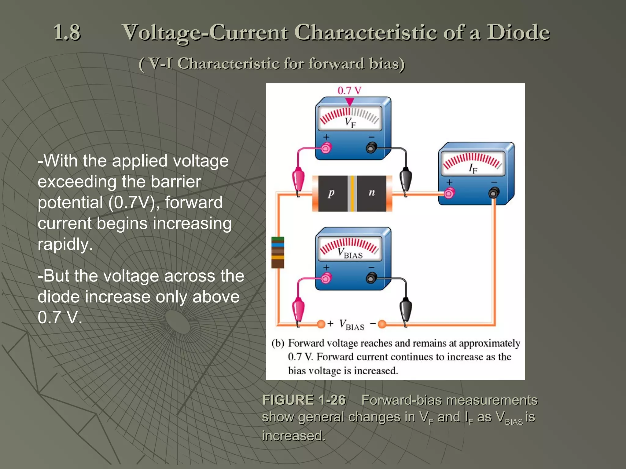 -With the applied voltage
exceeding the barrier
potential (0.7V), forward
current begins increasing
rapidly.
-But the voltage across the
diode increase only above
0.7 V.
FIGURE 1-26FIGURE 1-26 Forward-bias measurementsForward-bias measurements
show general changes in Vshow general changes in VFF and Iand IFF as Vas VBIASBIAS isis
increased.increased.
1.81.8 Voltage-Current Characteristic of a DiodeVoltage-Current Characteristic of a Diode
( V-I Characteristic for forward bias)( V-I Characteristic for forward bias)
 