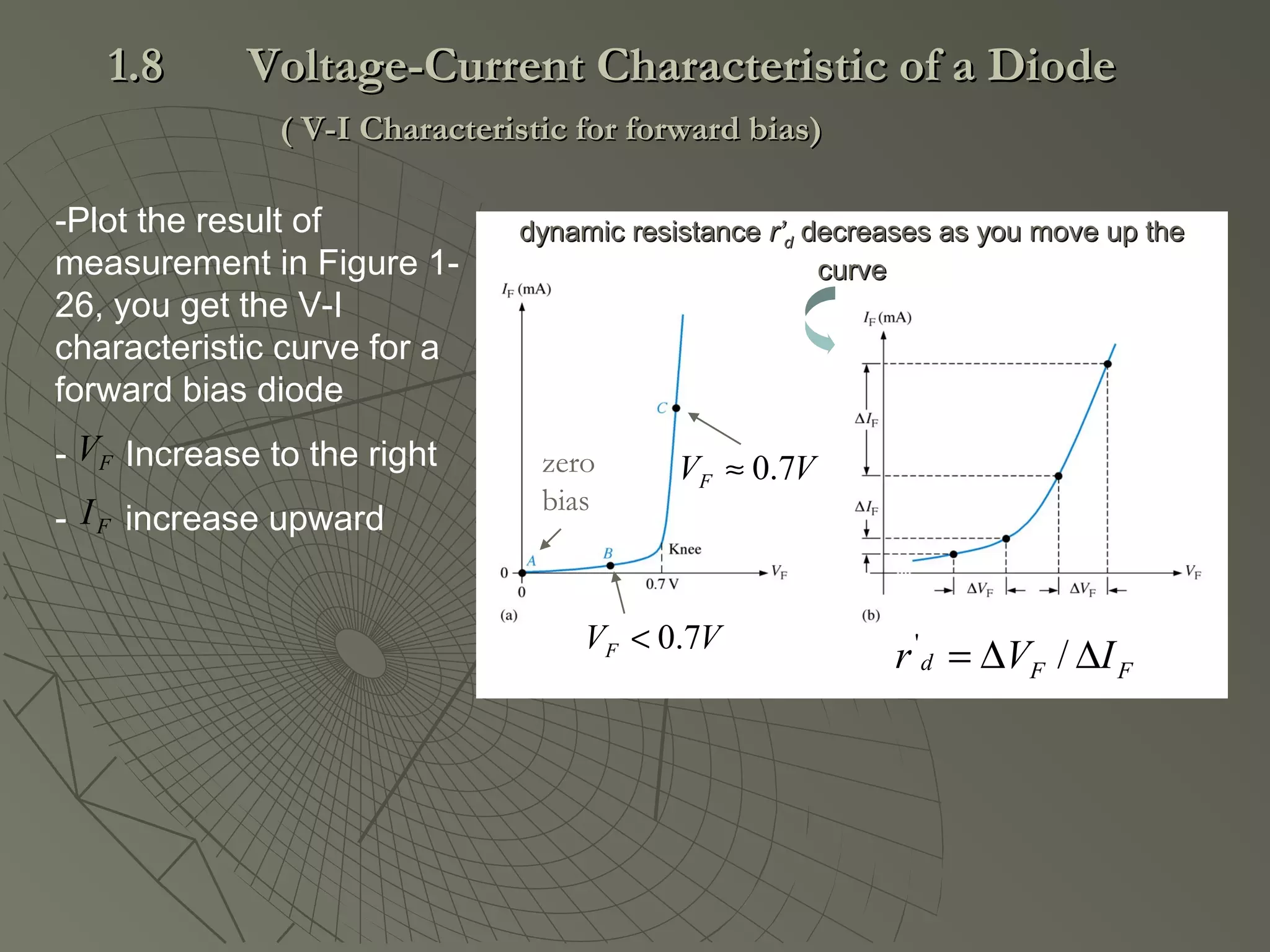 -Plot the result of
measurement in Figure 1-
26, you get the V-I
characteristic curve for a
forward bias diode
- Increase to the right
- increase upward
FFd IVr ∆∆= /'
dynamic resistancedynamic resistance r’r’dd decreases as you move up thedecreases as you move up the
curvecurve
FV
FI
VVF 7.0<
zero
bias
VVF 7.0≈
1.81.8 Voltage-Current Characteristic of a DiodeVoltage-Current Characteristic of a Diode
( V-I Characteristic for forward bias)( V-I Characteristic for forward bias)
 