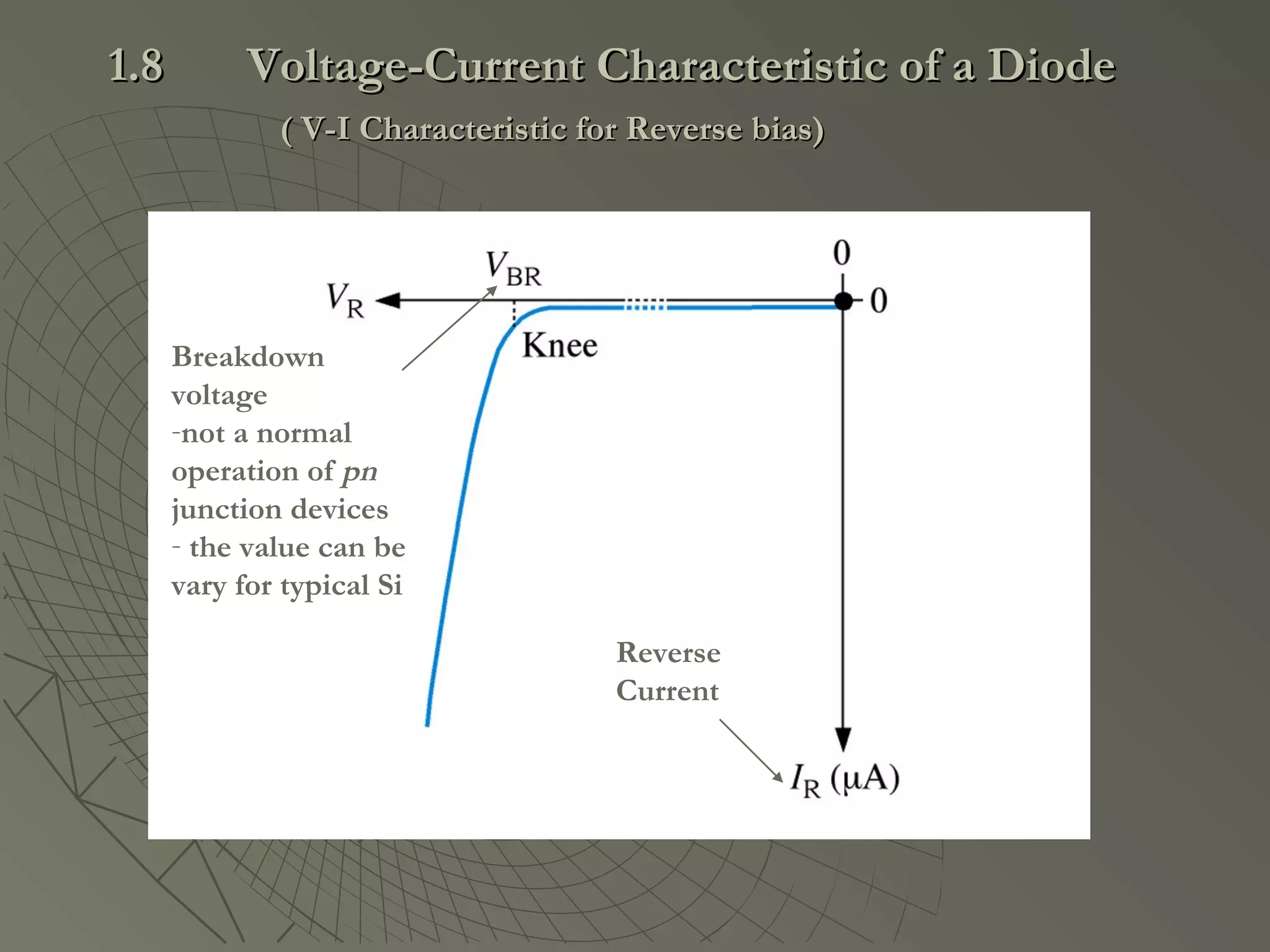 Reverse
Current
Breakdown
voltage
-not a normal
operation of pn
junction devices
- the value can be
vary for typical Si
1.81.8 Voltage-Current Characteristic of a DiodeVoltage-Current Characteristic of a Diode
( V-I Characteristic for Reverse bias)( V-I Characteristic for Reverse bias)
 