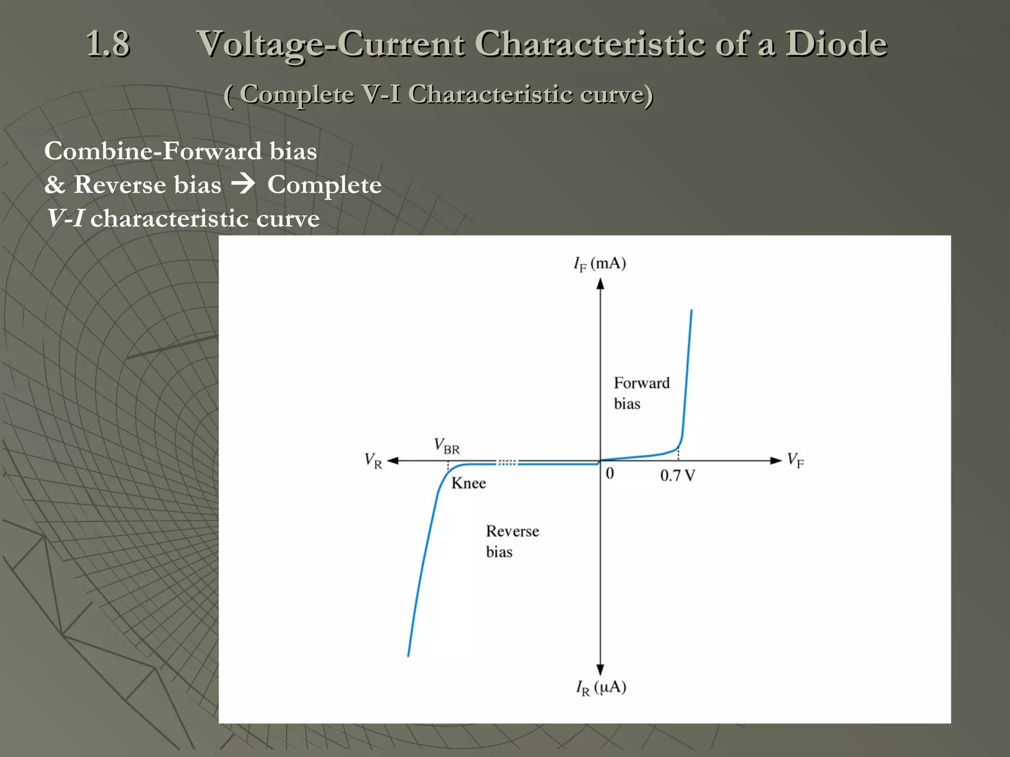 Combine-Forward bias
& Reverse bias  Complete
V-I characteristic curve
1.81.8 Voltage-Current Characteristic of a DiodeVoltage-Current Characteristic of a Diode
( Complete V-I Characteristic curve)( Complete V-I Characteristic curve)
 