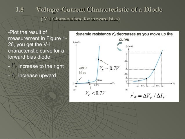 Semiconductor basics